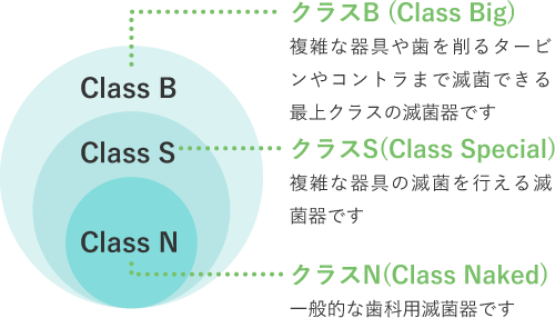 千葉市緑区高田町・たかだの森歯科・クラスＢ滅菌器